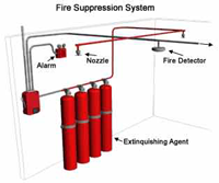 New York City, Borough Park & East New York Fire Suppression New York City, Borough Park & East New York Fire Suppression