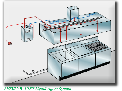 New York City, Borough Park & East New York Ansul Restaurant and Kitchen Fire Suppression Systems